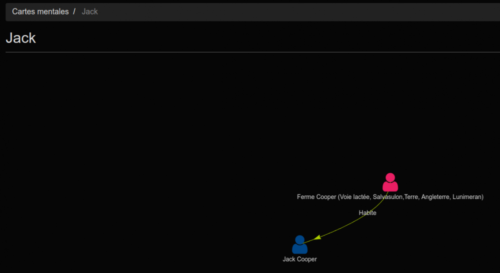 copie écran carte mentale bibisco